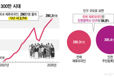 [단독]한국 체류 외국인, 인천 인구에 육박…"노동자 아닌 이웃"