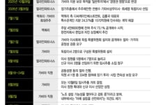얼라인 흔들고 맥쿼리 품은 '가비아'…27년 무노조 직원들도 움직였다