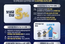 보훈부 내년 예산 7조2190억원…보상금 인상·보훈의료 확대