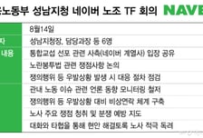 [단독]네이버 노사갈등 장기화…노동부 "지원 계획 세웠지만 판례 없어 난처"