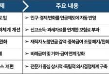 "국민연금, '자동조정장치' 도입해야 재정 안정성 담보"