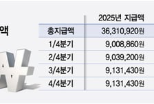 11억 정당보조금, 용혜인 의원직에 달렸다...'기생정당차단법'도 등장