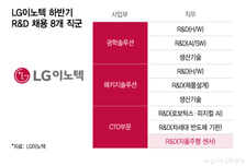 아마존 로보택시 '눈'이 된 LG이노텍…자율주행 R&amp;D 탄력