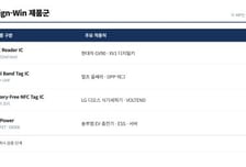 [더벨][성장 변곡점 들어선 쓰리에이로직스]근거리무선통신 팹리스 1위, 글로벌 인증시장 합류