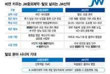비만·탈모 역량 키우는 JW 제약 형제…나란히 고성장 시장 공략