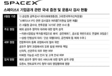 스페이스X 공모주 청약 금소법 적용되나, 금감원 판단에 과징금 갈린다