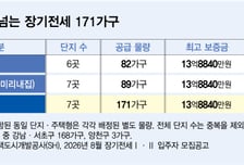 "자산 6.6억 넘으면 탈락" 그런데 보증금은 13.9억…어떻게 들어가나