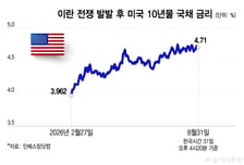 글로벌 국채금리 쓰나미, 정부·기업·가계 휘청