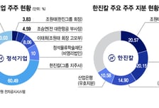 한진家 장녀, 정석기업 지분 매각 추진… '남매의 난' 전환점