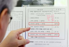 李대통령, 종부세 후퇴 비판에 "200%는 정의, 150%는 부정의한가"