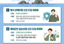 軍 복무부터 전역후까지 의료지원 확대…전 병사 상해·실손보험 추진