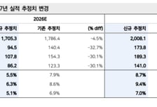 코리아써키트, 매출 회복 지연…목표가 9만원으로 하향-메리츠