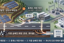 "송전탑 대신 고속도로 밑으로" 경기연구원 반도체 전력난 해법 제시
