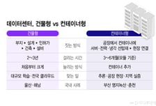 AI데이터센터 짓다 3년…'컨테이너' 먼저 까는 이유는