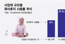 "돌봄 격차 줄인다"vs"애들 드러눕는다"…초1·2 하교시간 연장 '팽팽'