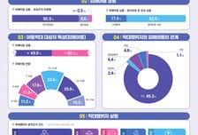 학대 속에 숨진 아이들 38명...2명 중 1명, 첫 생일도 보내지 못했다