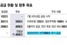 "전셋값 미친 상승"...'시세의 80%' 공공임대도 '억소리'