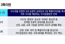 기업, 대학 이어 행정·공공기관까지…'5극3특' 지방살리기 퍼즐 맞춘다