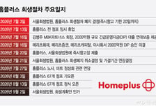홈플러스 전단채 판매한 증권사들 '첫 제재심 일정' 아직