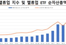 기업가치 제고계획 공시업체 누적 756개사…한 달 새 11개사↑