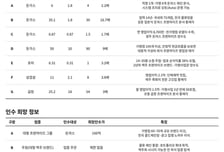 프랜차이즈M&amp;A거래소, 육류 외식업 매각 및 인수희망사 공개