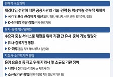 [사설]나눠주기식 공공기관 지방이전 안된다
