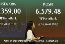 코스피 美금리·전쟁 불안 속 6500 제자리…코스닥 800 반납