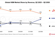 삼성전자 HBM 맹추격…SK하이닉스와 격차 17%p로 줄었다