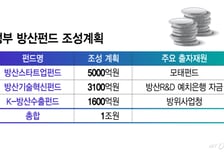 "K 팔란티어 육성" 안보 투자기관 만든다