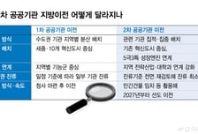 기업·대학 이어 기관까지… '지역균형발전' 퍼즐 맞춘다