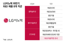 자율주행 '눈' 밝힌다… 센싱솔루션 인재 찾는 LG이노텍