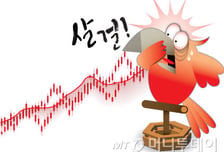 美 증시 강세에 亞 동반 상승…닛케이 0.86%↑·항셍 2.2%↑[Asia오전]