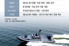 "명중이요" 6발 모두 정확하게 꽂혔다...무섭게 진화한 '바다의 칼'
