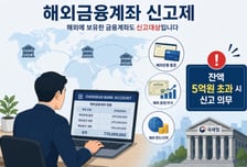 [TheTax] 해외자산 신고 100조 돌파…위반 적발 포상금 최대 20억