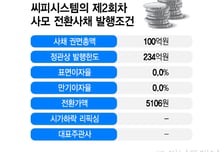 씨피시스템, 금리 0% 불구 100억 CB 발행…정책자금으로 완판