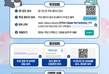 부산항만공사 세계 항만 경쟁 'WPSP' 결선 진출