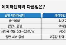 일반 랙의 20배 전기 먹는 베라루빈…"받을 준비"가 관건
