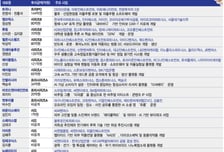 우주·로봇에 뭉칫돈 몰렸다…9월 첫째주 투자시장 달군 '딥테크'