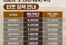 울산 웨일즈, 13일 KT전서 2026시즌 홈 피날레→'파격 1000원 티켓' 팬 감사전 연다 "스토어 할인 혜택도 제공"