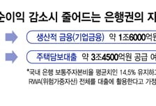 내 돈·내 정보 사고 났는데…수천억 과징금은 누구 위한 '엄벌'인가