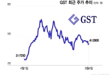 유망하다던 '냉각株', 코스닥선 주가 급랭?