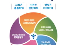 학생 교통비·체험학습비 지원…서울시교육청, '공약 백서' 전달받아