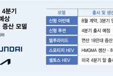 "파업손실 90% 연내 회복"…현대차그룹 4분기 '5만대+HEV' 승부수
