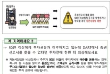 금감원 "비상장주식 투자 전 '회사 실체' 검증하세요"