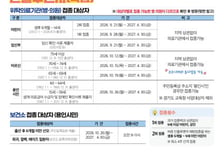 용인시, 독감·코로나19 무료 예방접종 실시…14세까지 대상 확대