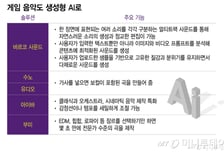 '오케스트라' 굴리는 1인 개발자?...게임업계 AI 파장