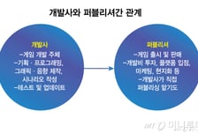 AI로 만든 발소리도 밝혀야…제작비보다 커질 '출시 리스크'