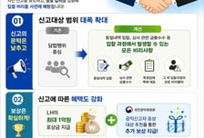 LH, 입찰 비리 자진신고 범위 넓힌다…최대 5억 포상