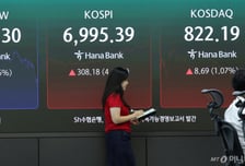 "개미 8조 던져도 끄떡없다" 코스피 4.6% 급등...7천피 '턱밑'