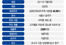 마더스제약, 전문의약품에 신약 더했다…실적 호조 앞세워 코스닥 도전